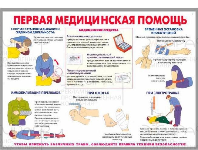 Обучающие материалы по вопросам оказания первой помощи
