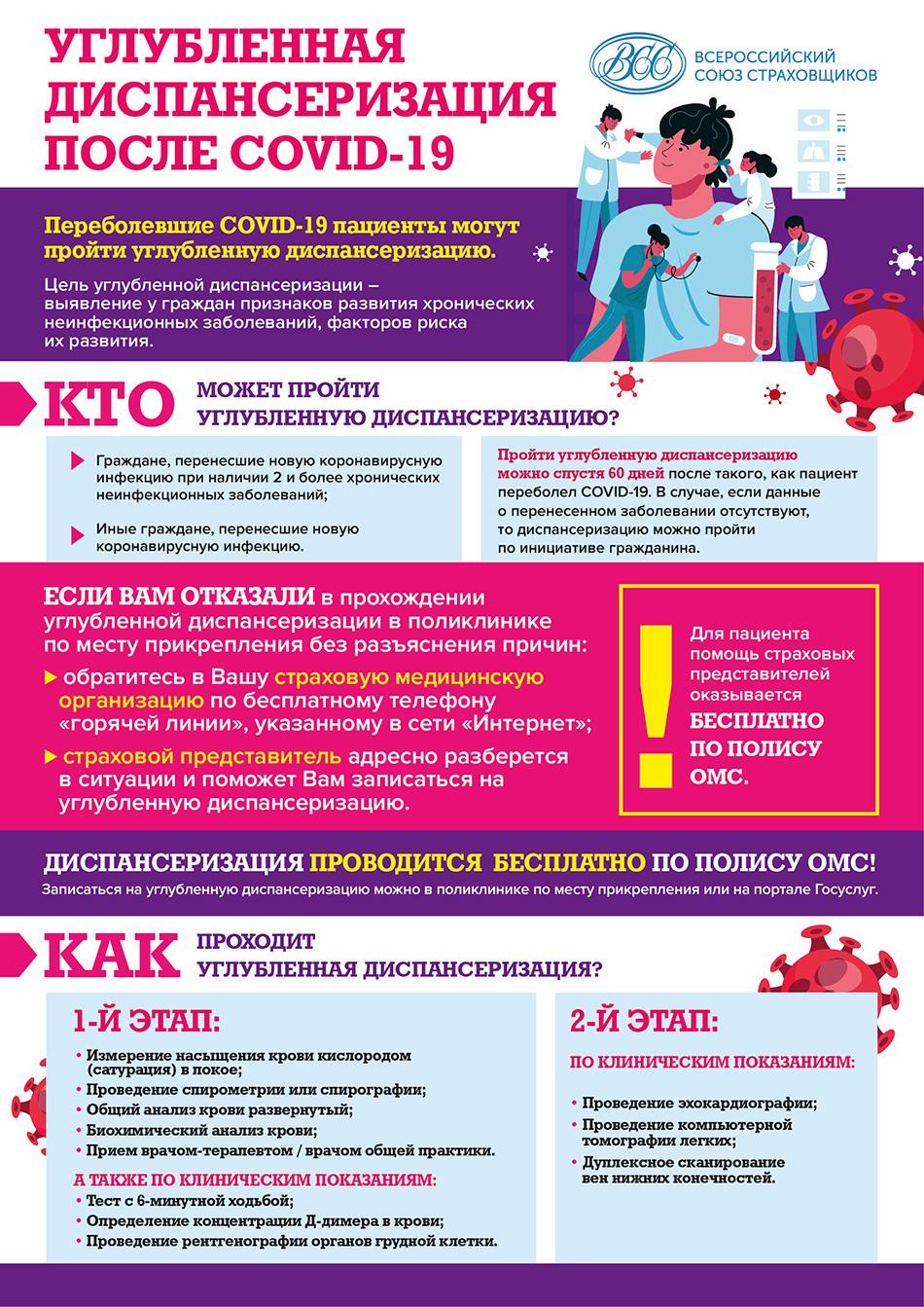 Углубленная диспансеризация после COVID-19